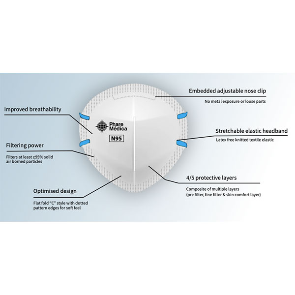 Phare Medica N95 masks