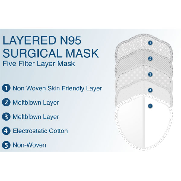 Phare Medica N95 masks