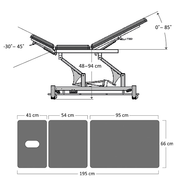 Coinfycare 3 sections table